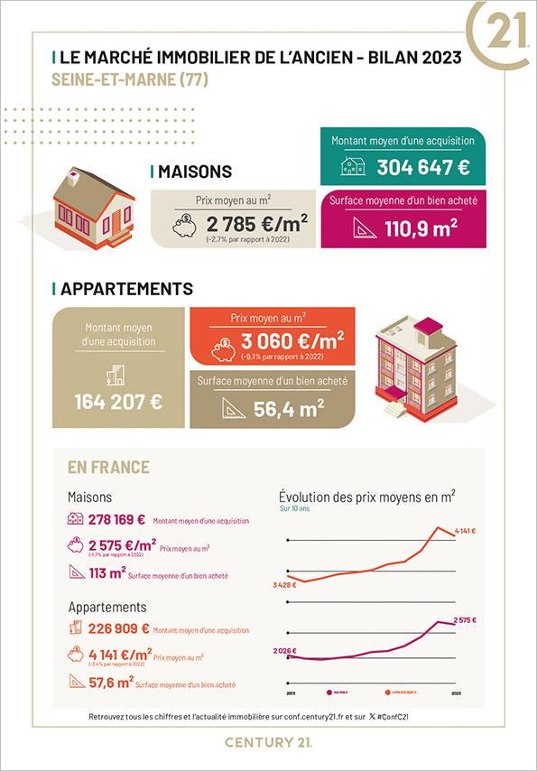 Champigny-sur-Marne - Immobilier - CENTURY 21 AFC - Appartement - maison - investissement - avenir